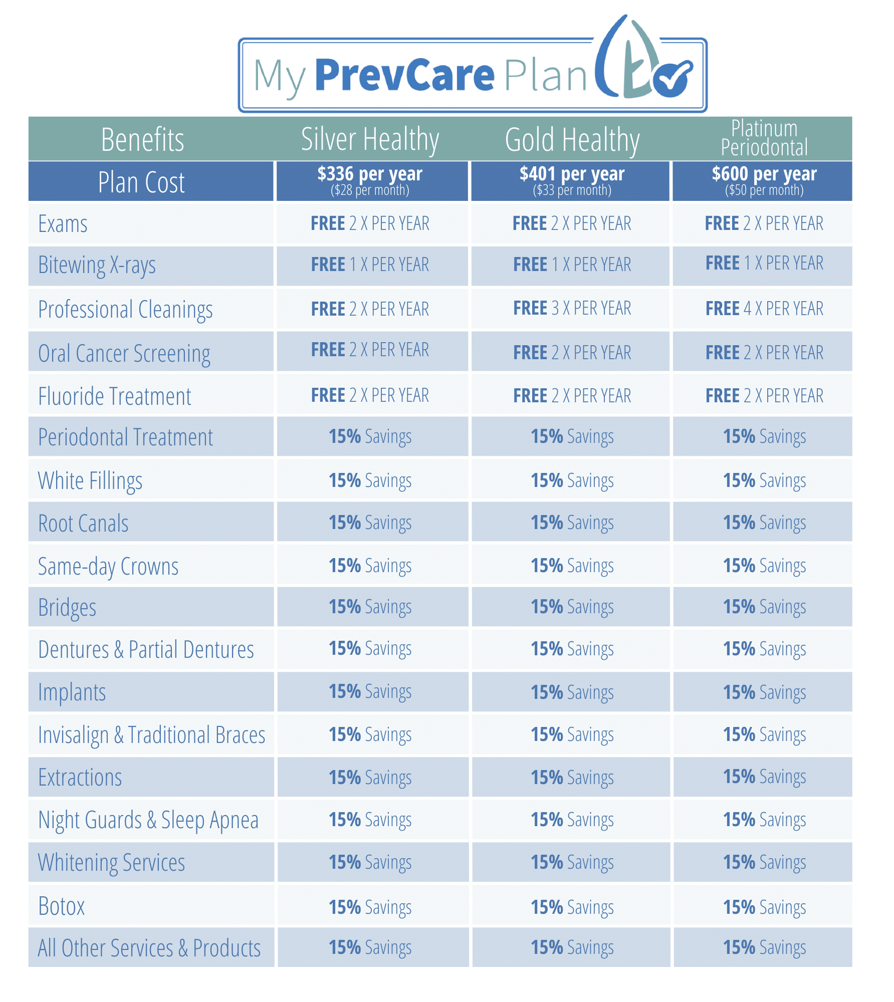 my-prevcare-plan-life-dental-group